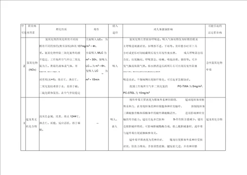 汽车4S店维修过程常见职业病危害因素及其影响