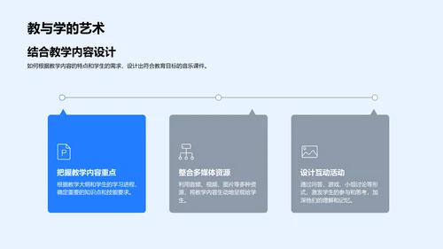 音乐课件教学法