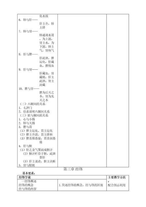 临床中医学课程标准