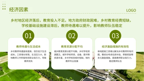绿色简约风乡村教师队伍建设专项调查报告PPT