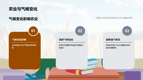 农学研究的全球影响