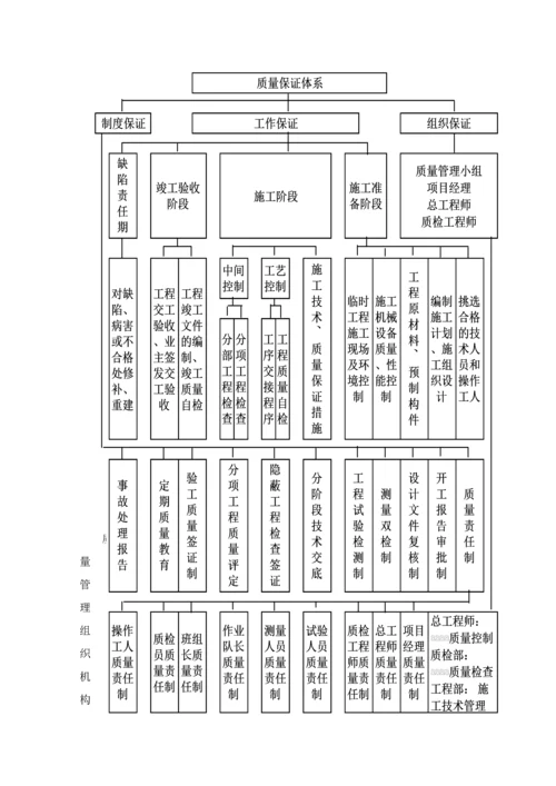 综合重点工程质量通病防治标准措施.docx