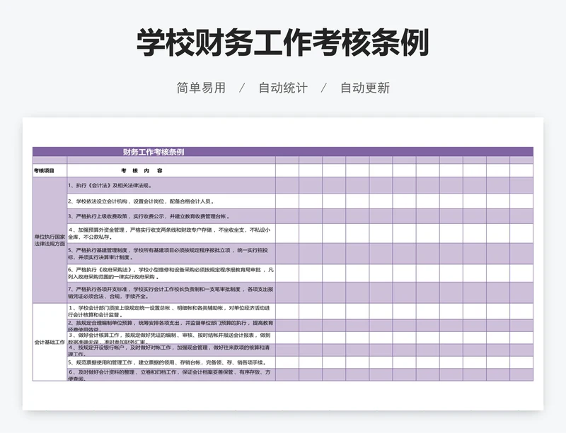 学校财务工作考核条例