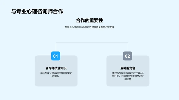 教师心理咨询技巧PPT模板