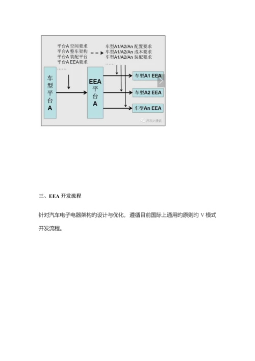 电子电器架构设计与开发标准流程.docx