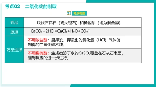 第六单元 碳和碳的氧化物 考点串讲课件(共45张PPT)-2023-2024学年九年级化学上学期期末