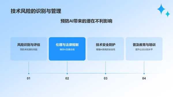 蓝色科技风人工智能与可持续发展目标PPT模板