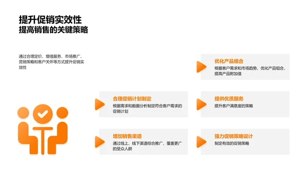 节日营销与供应链优化