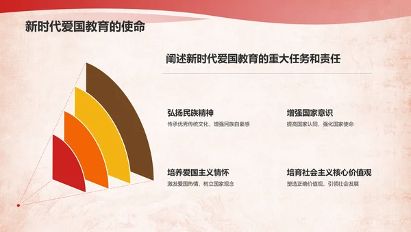 红色喜庆风爱国教育PPT模板