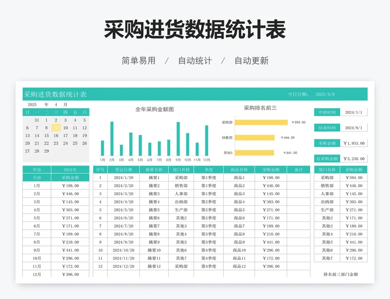 采购进货数据统计表