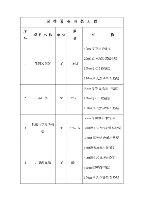 园林绿化及景观综合重点工程综合标准施工组织设计.docx