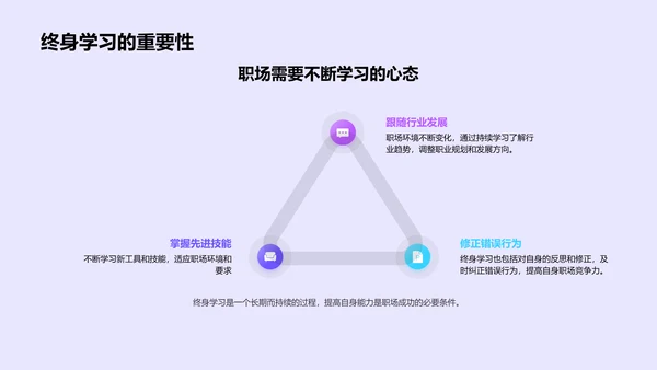 职业规划与就业讲座PPT模板