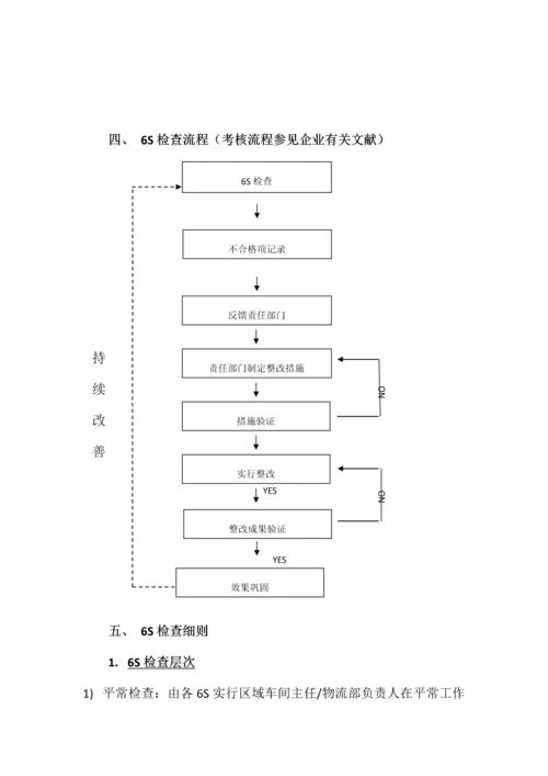 六S日常管理奖惩制度.docx