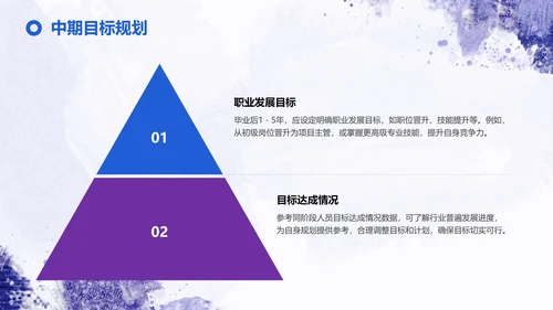 紫色简约大学生职业规划与竞争力塑造PPT模板