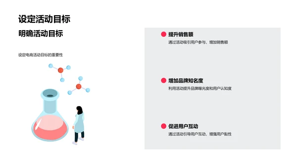 电商活动策划掌握PPT模板