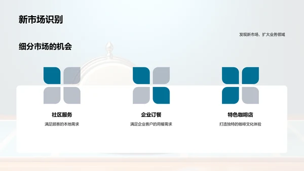 餐饮业绩回顾与预期