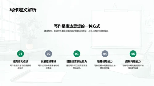 提升写作教学讲座PPT模板