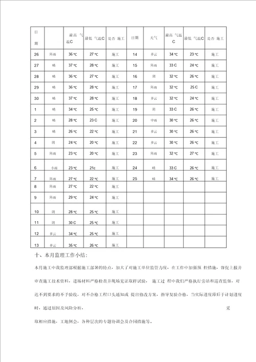 建设工程监理月报模板