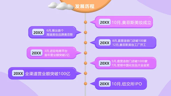 3D简约新员工入职培训美妆行业hr必备