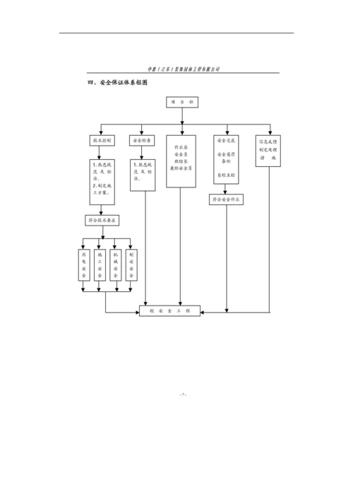 小区园林景观施工组织设计方案(DOC53页).docx