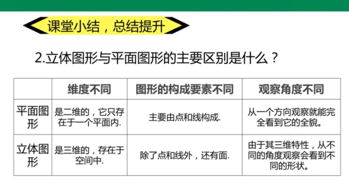 6.1.1立体图形与平面图形   课件（共18张PPT）