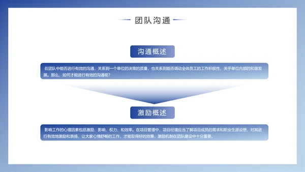 企业团队建设与管理PPT模版