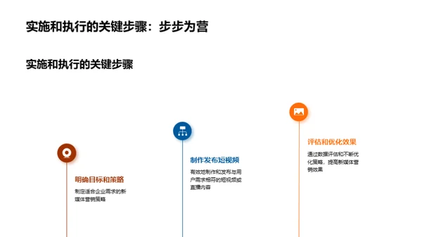 新媒体营销新动态