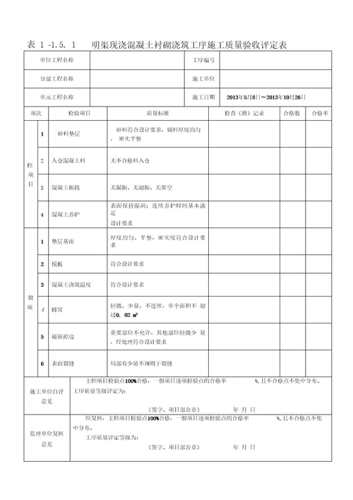 明渠工程质量评定表