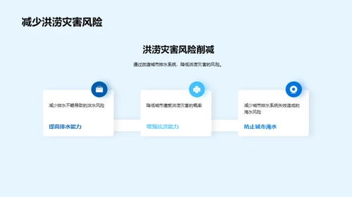 城市洪防升级新策略
