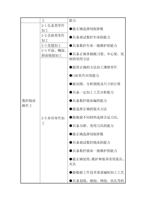 数控技术专业人才培养方案wc.docx