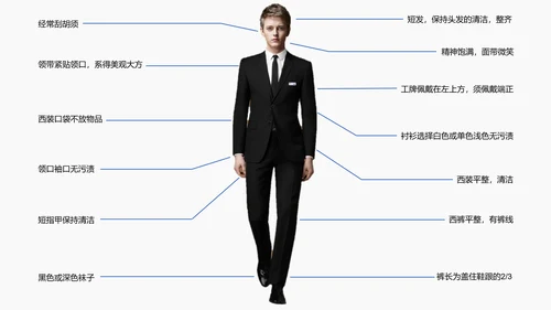 新员工入职培训职场商务礼仪演示PPT课件