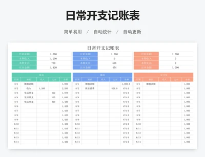 日常开支记账表
