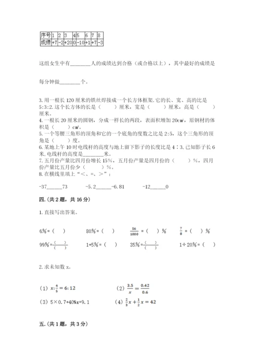 青岛版数学小升初模拟试卷带答案（基础题）.docx