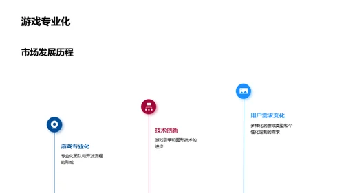 掌握未来：移动游戏市场洞察