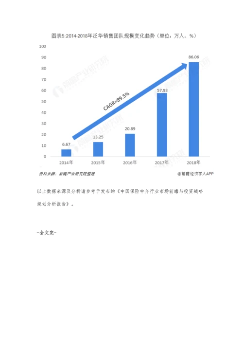 中国保险中介行业市场现状及发展趋势分析-产销分离趋势下转型为专业中介.docx