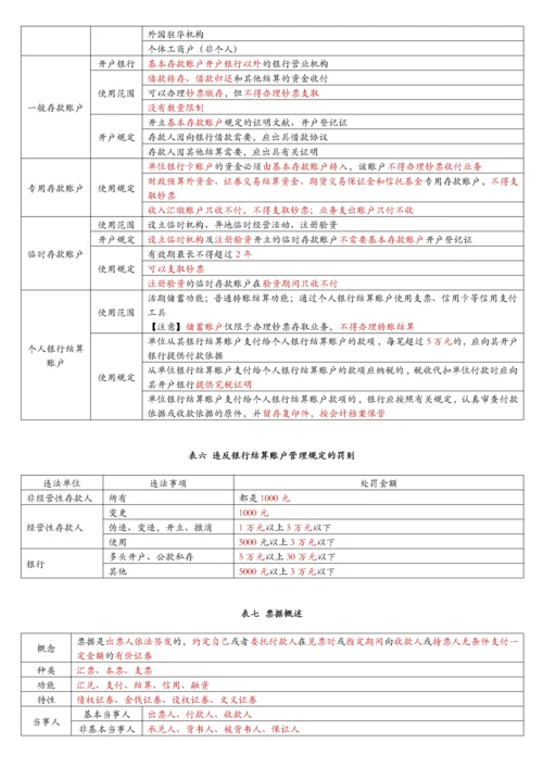 财经法规第二章支付结算法律制度表格归纳.docx