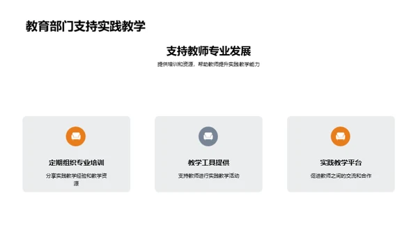 深化实践教学