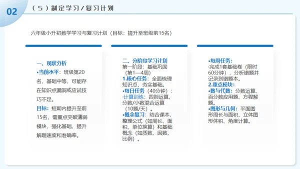 学习DEEPSEEK人工智能通用PPT模板