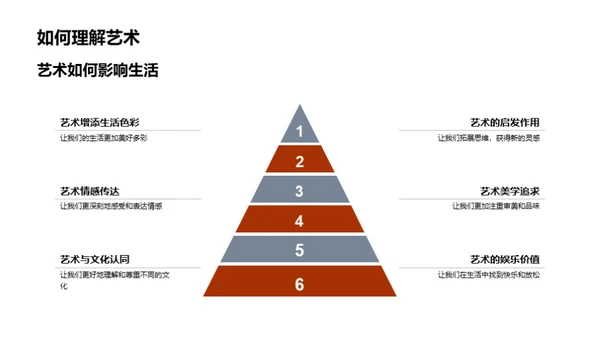 艺术生活化的深度探索