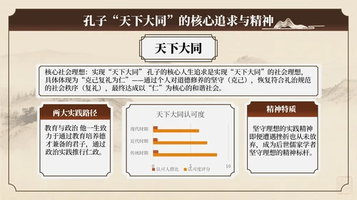 棕色中国风孔子诞辰文化讲座PPT