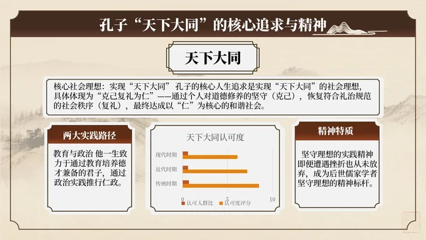 棕色中国风孔子诞辰文化讲座PPT