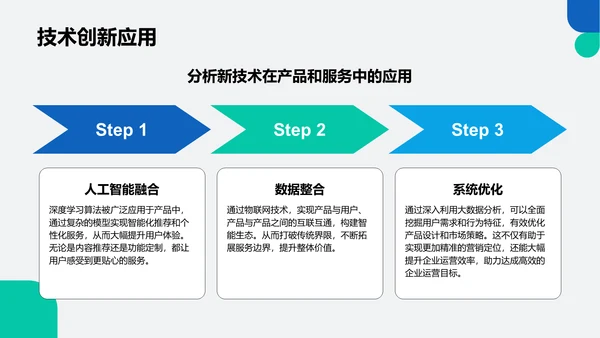 蓝色几何风创新型企业发展规划书PPT模板
