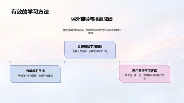 数学学习汇报PPT模板