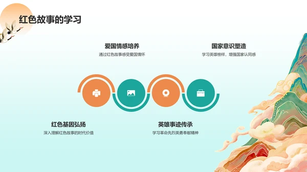 绿色国潮风爱国教育PPT模板