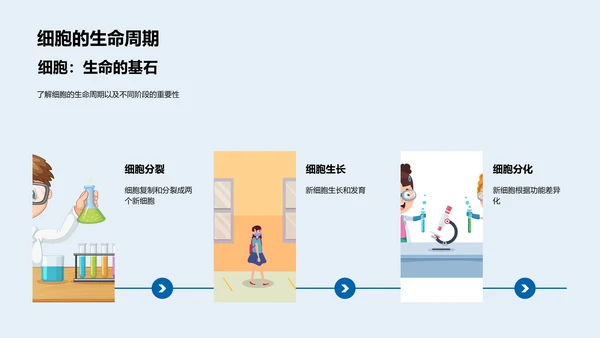 初中生物细胞学报告PPT模板