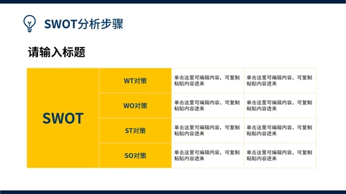 企业SWOT分析报告模板案例PPT模板