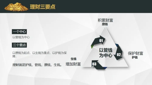 基金投资理财期货股市财富金融通用PPT模板