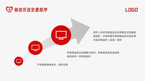 红色简约输血反应应急预案PPT模板宣传PPT动态PPT应急预案培训