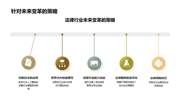 法律行业领航者之路