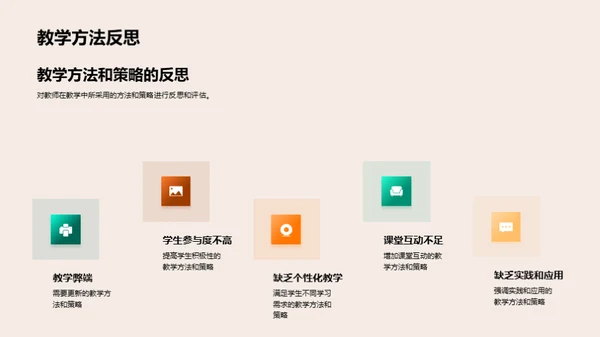 教师行为与21世纪教育